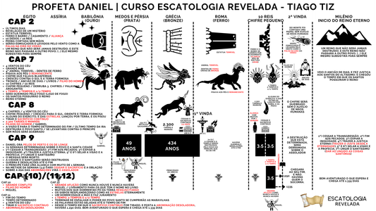 PROFETA DANIEL | Áudio Estudo + MAPA MENTAL Ilustrado do Livro do Profeta Daniel | 160 Páginas